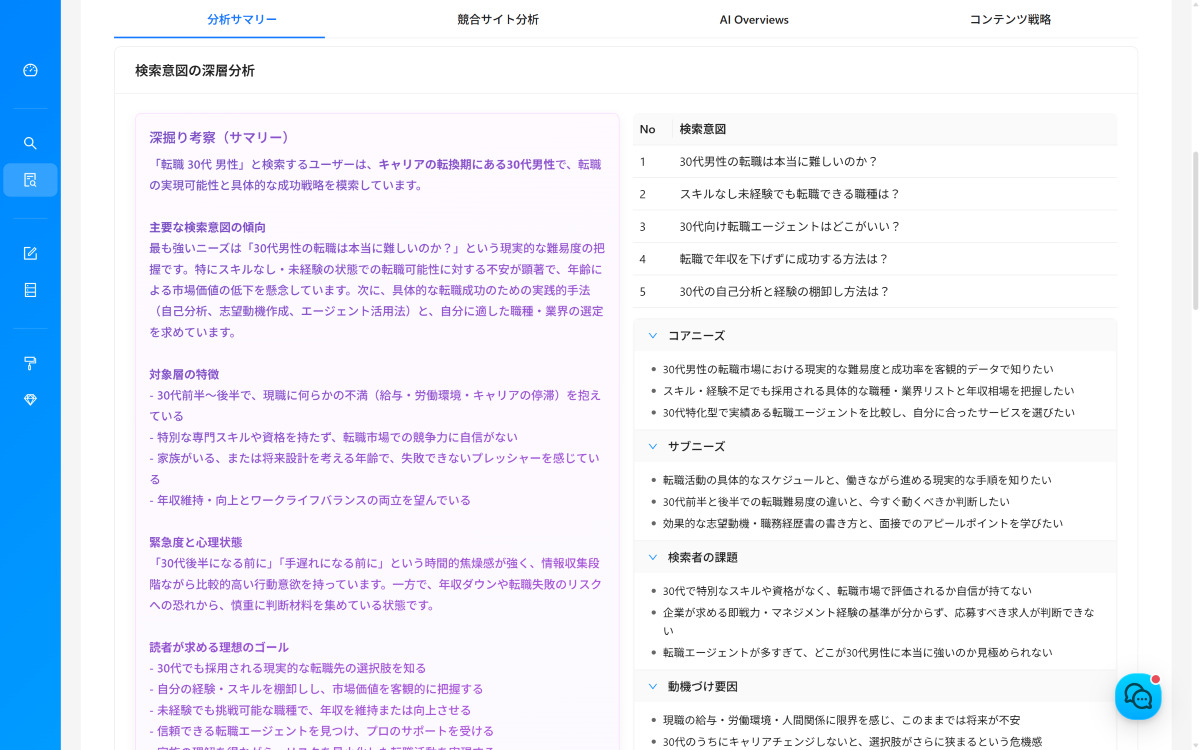キーワードリサーチ画面 2