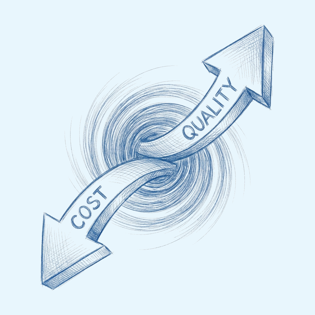 Quality Up, Cost Down Graph