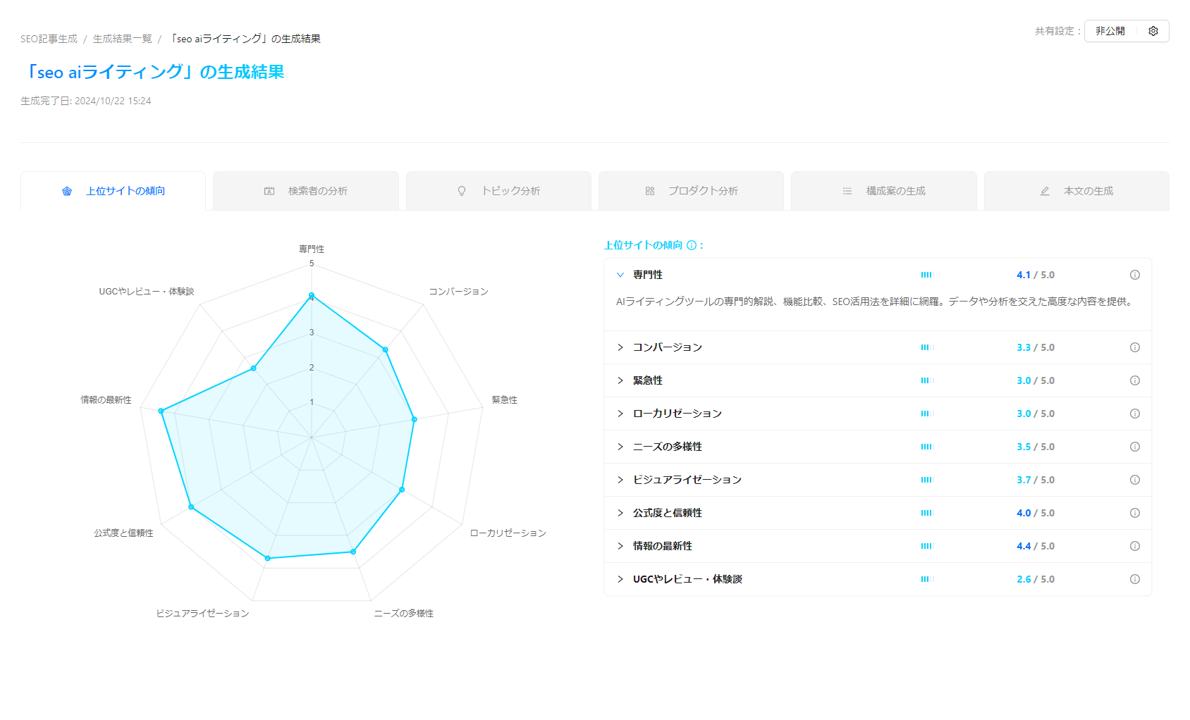 AI×SEO記事生成モード | magicss