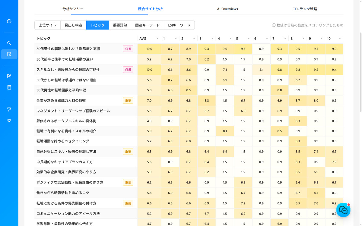 キーワードリサーチ画面 4